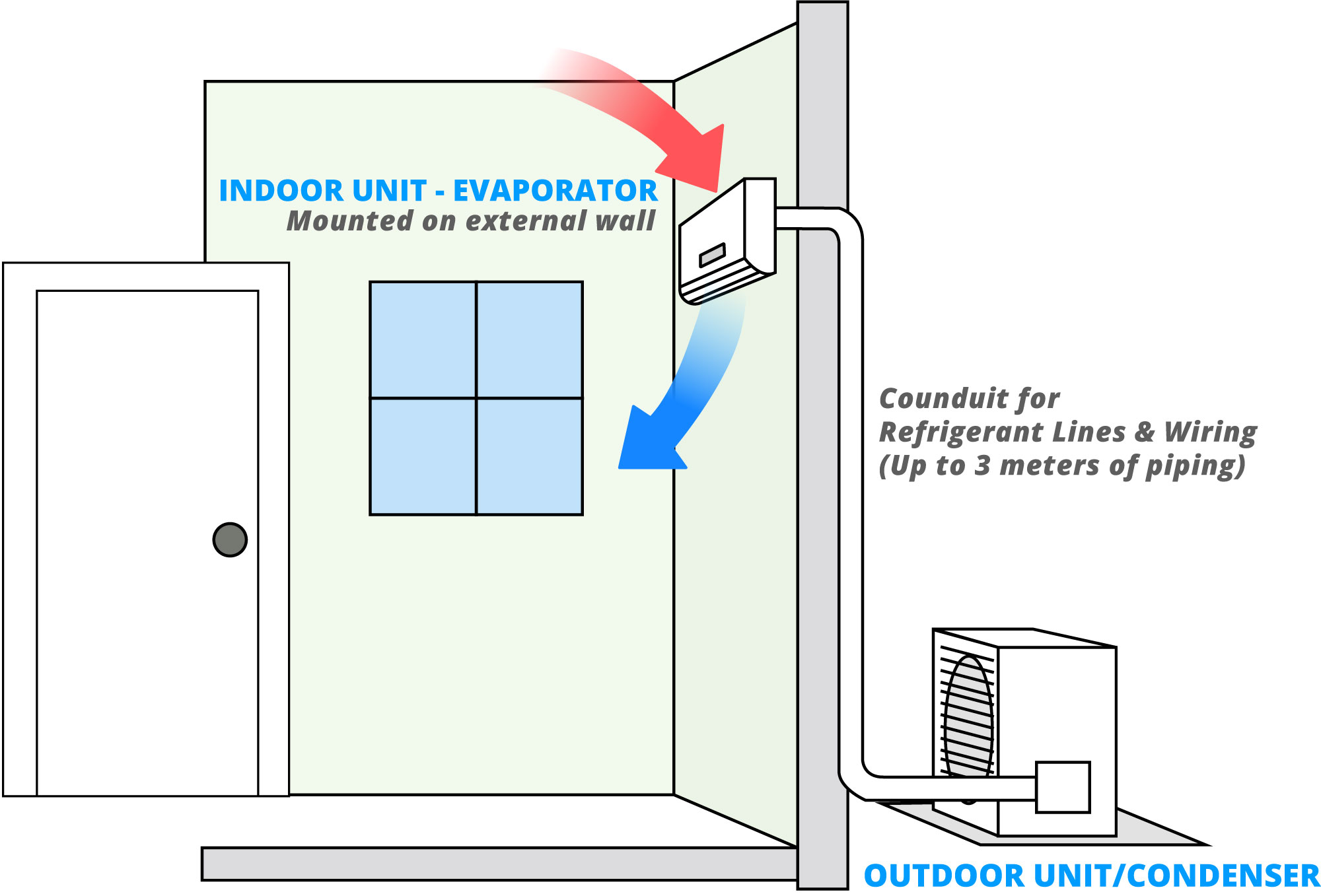 Split AC Installation